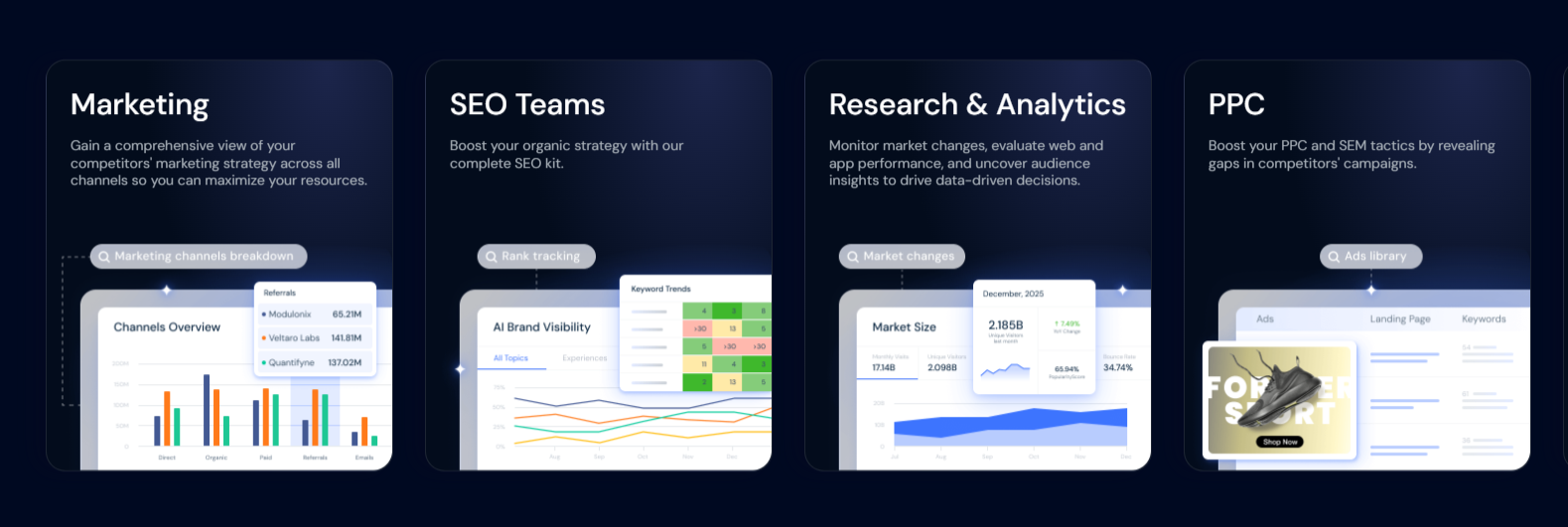Painéis de dados Similarweb (im4)