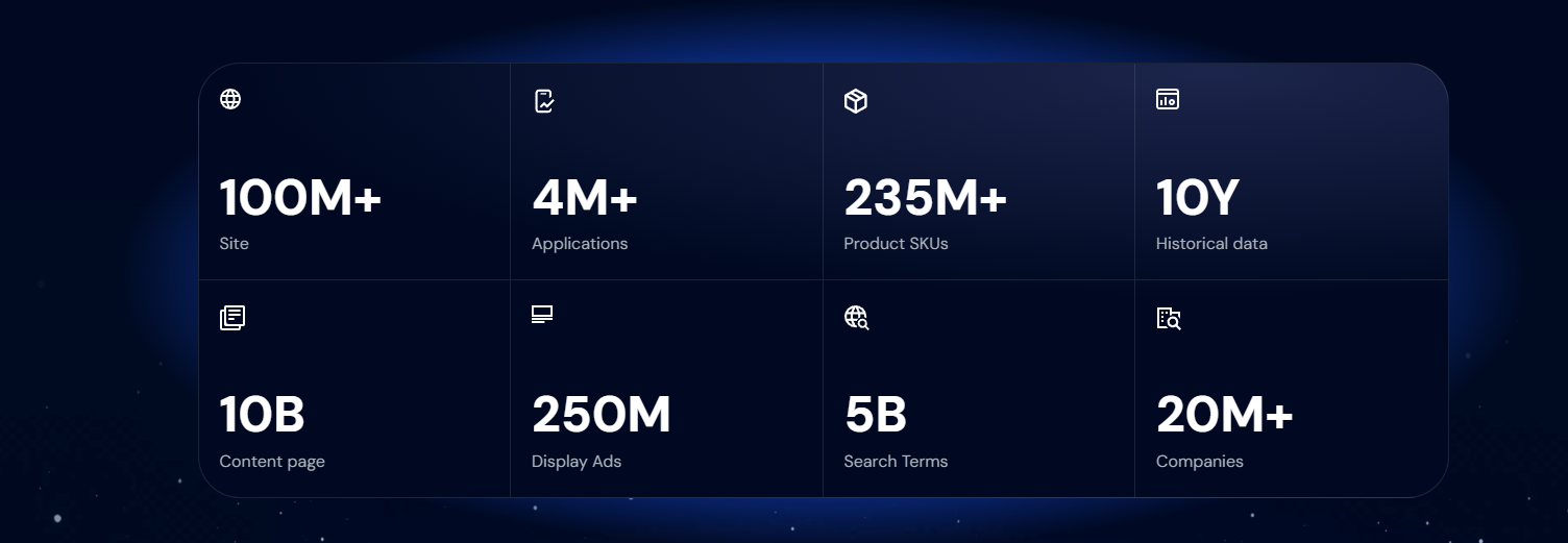 Painéis de dados Similarweb (im6)