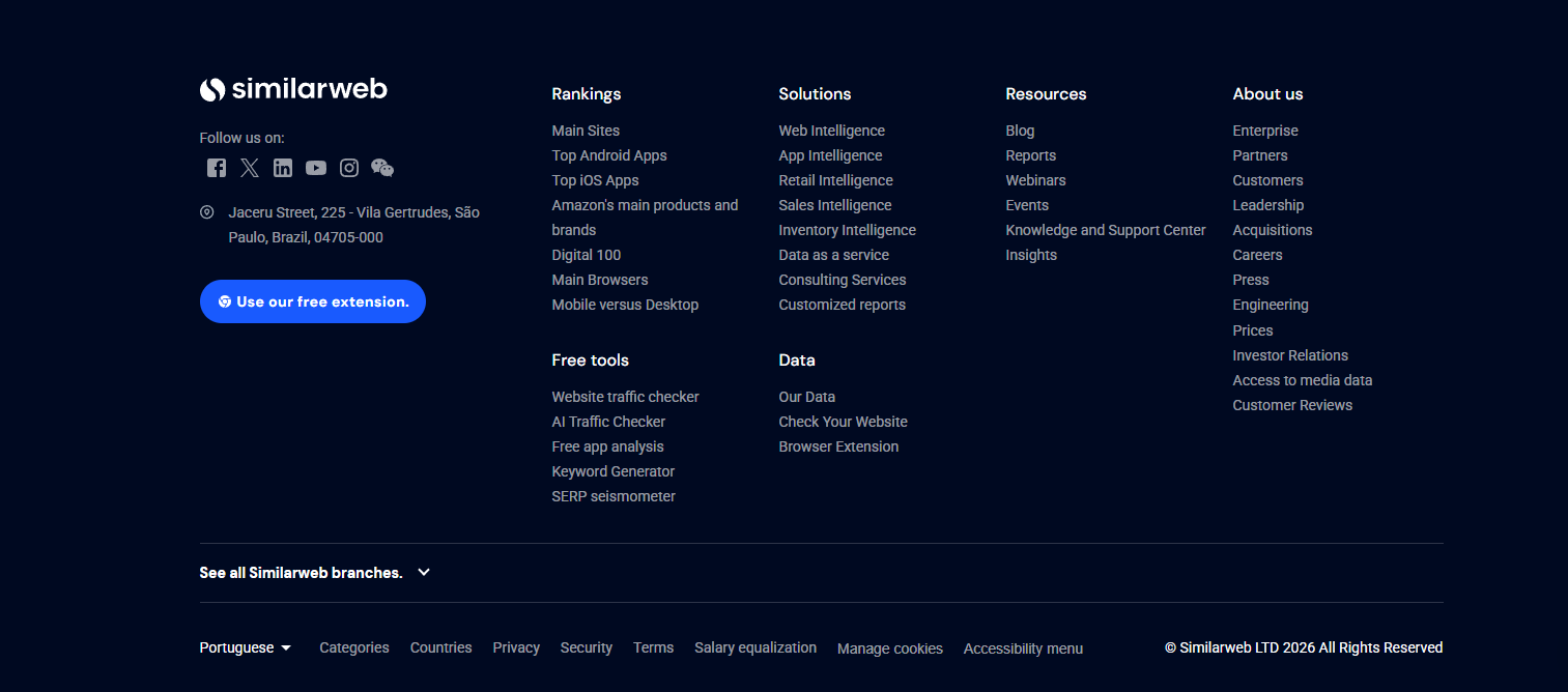 Painéis de dados Similarweb (im8)